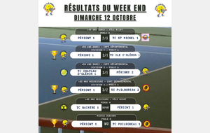 Résultats équipe 11/12 octobre (1) 