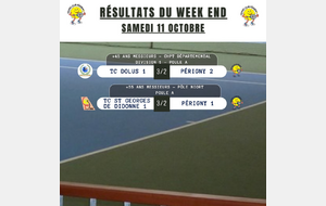 Resultats équipes 11/12 octobre (2) 