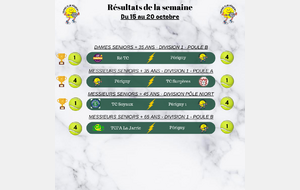 Résultats de la semaine du 15 au 20 octobre