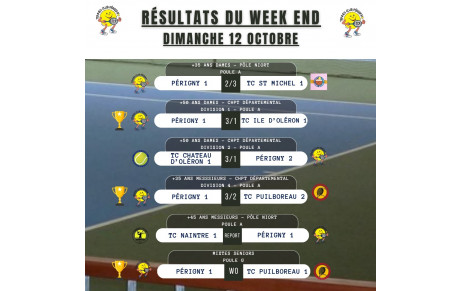 Résultats équipe 11/12 octobre (1) 